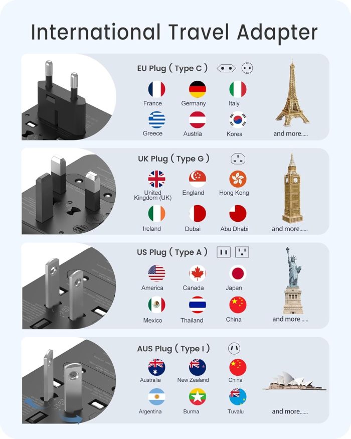 LENCENT Universal Travel Adapter, International Charger 3 USB Ports & Type-C Charging Adaptor Cellphones,Laptop, All in One Travel Plug Adapter Over 200 Countries (USA UK EU AUS) (Black) 651FC - Image 2